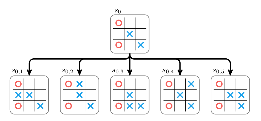 动手实现并行版AlphaZero · hijkzzz/alpha-zero-gomoku Wiki · GitHub