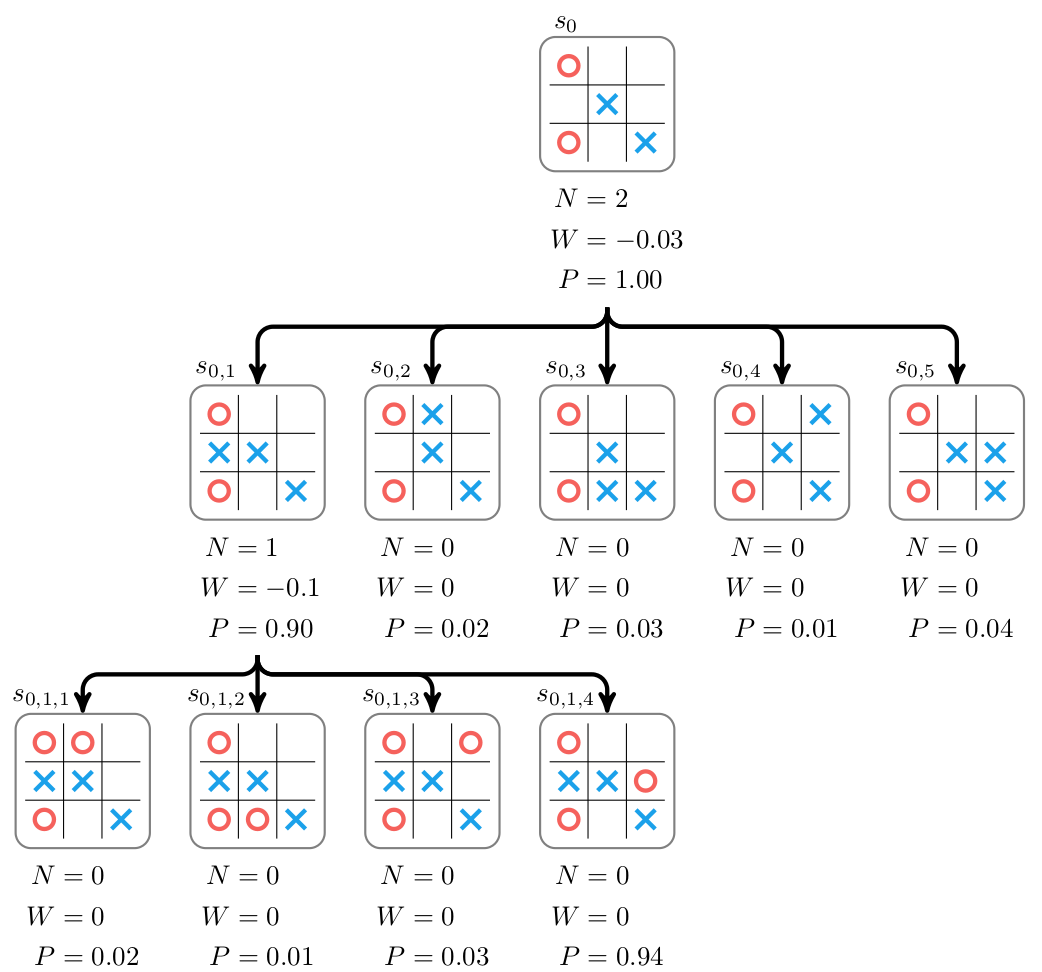 动手实现并行版AlphaZero · hijkzzz/alpha-zero-gomoku Wiki · GitHub